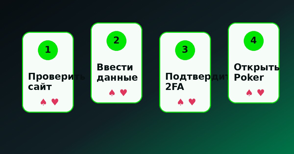 Пошаговая схема входа в личный кабинет Stake Poker